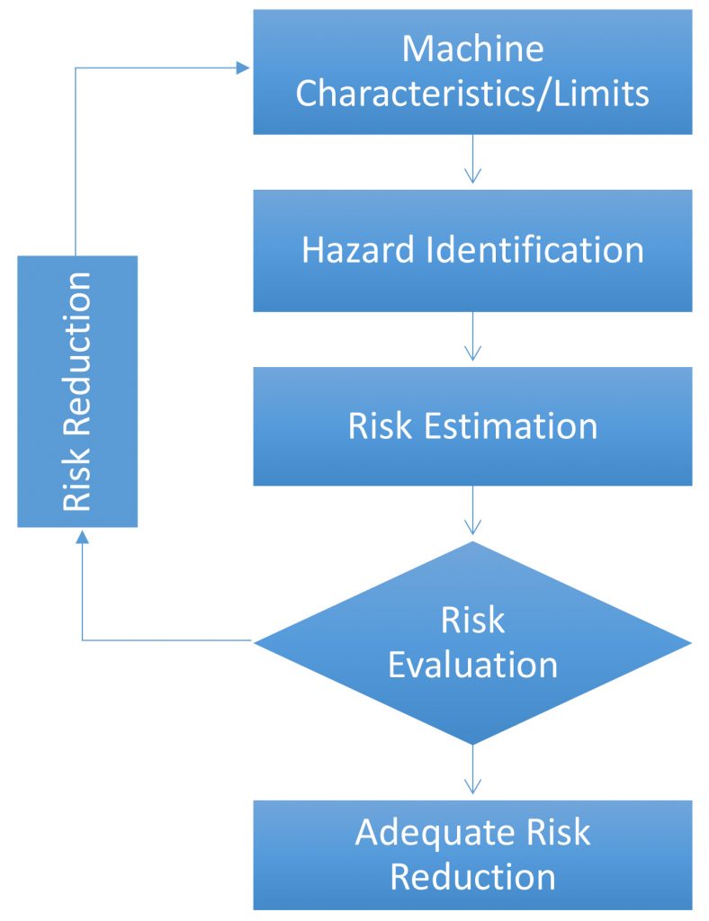 Safety Risk Assessments Huffman Engineering 6170