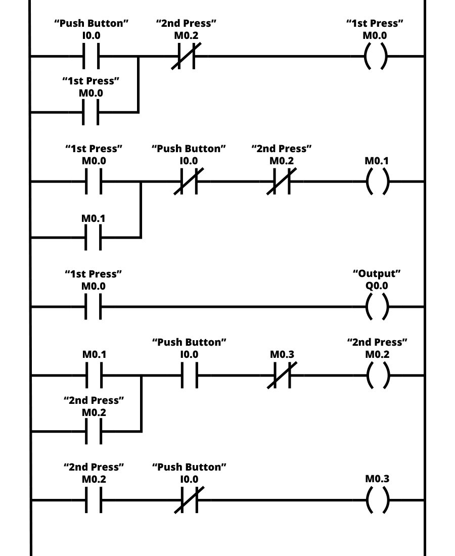 write a ladder logic program